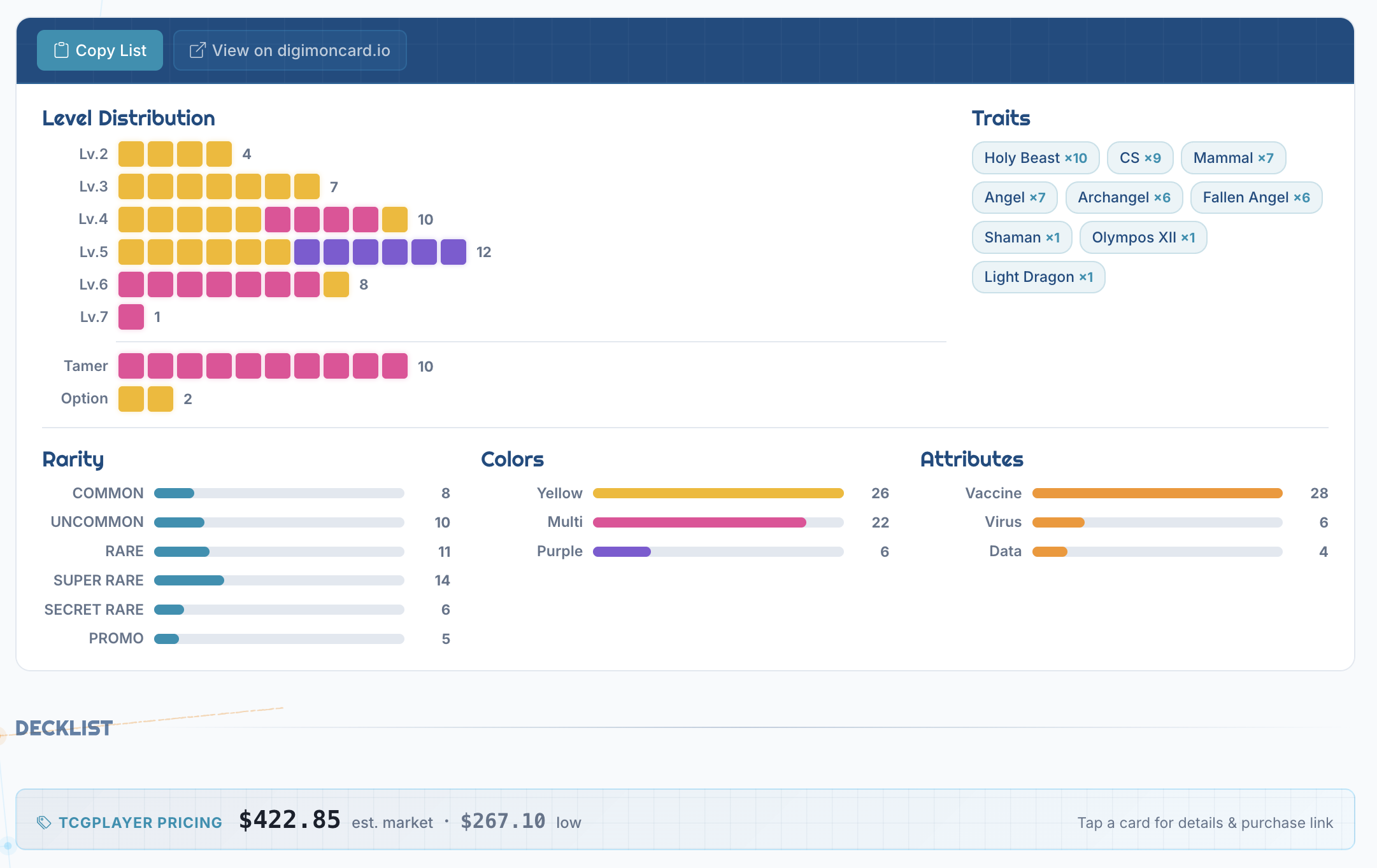 Decklist page with price estimate